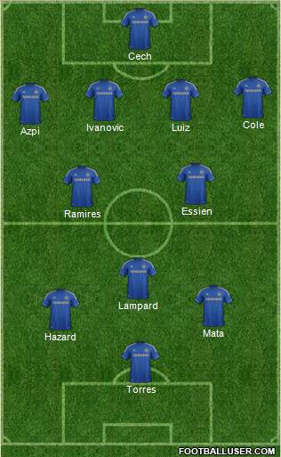 Chelsea Formation 2013