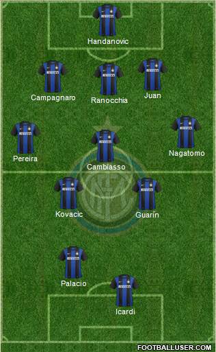 F.C. Internazionale Formation 2013