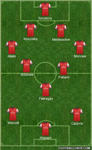 Arsenal Formation 2013