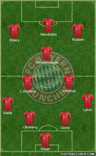 FC Bayern München Formation 2013