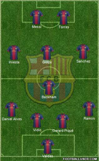 F.C. Barcelona Formation 2013