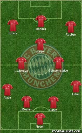 FC Bayern München Formation 2013