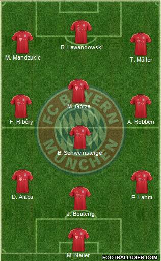 FC Bayern München Formation 2013