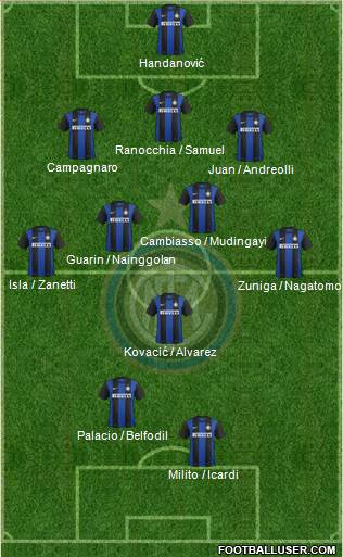 F.C. Internazionale Formation 2013