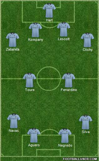 Manchester City Formation 2013