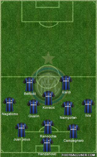 F.C. Internazionale Formation 2013