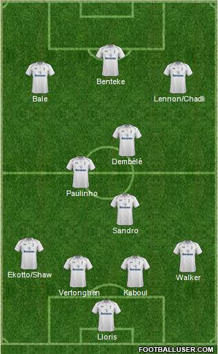 Tottenham Hotspur Formation 2013