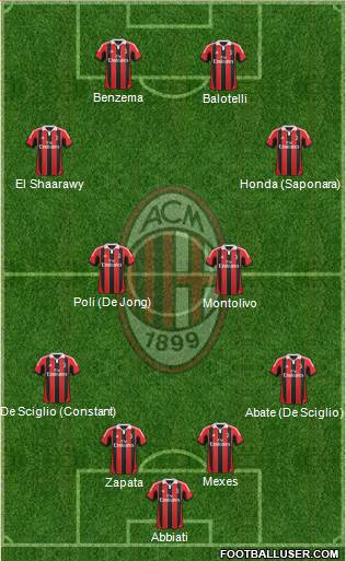 A.C. Milan Formation 2013