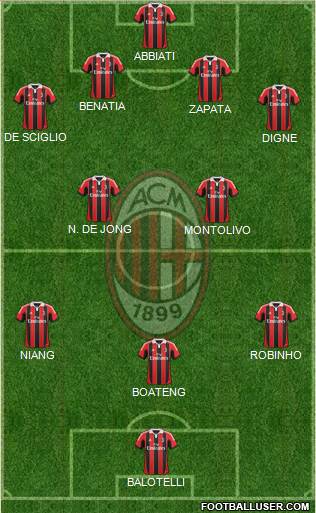 A.C. Milan Formation 2013