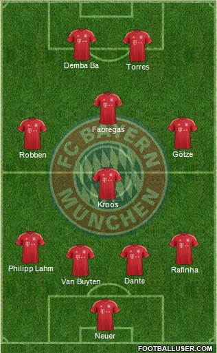 FC Bayern München Formation 2013