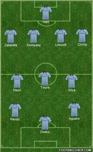 Manchester City Formation 2013