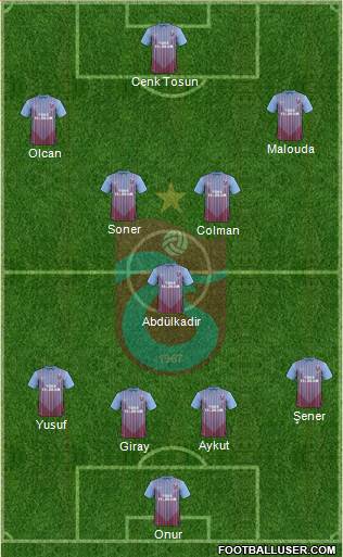 Trabzonspor Formation 2013