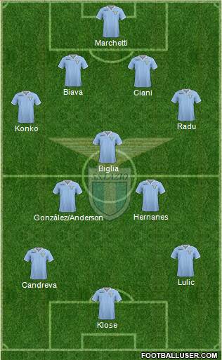 S.S. Lazio Formation 2013