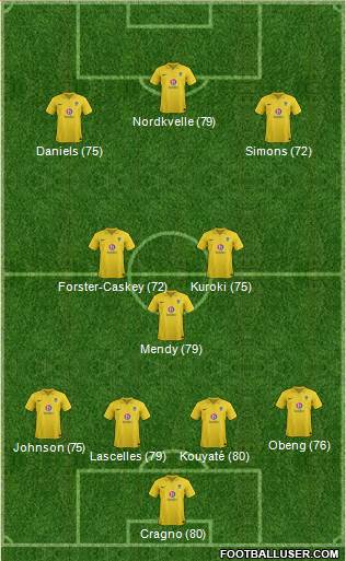 Oxford United Formation 2013