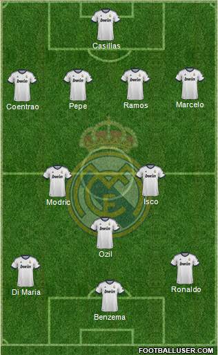 Real Madrid C.F. Formation 2013