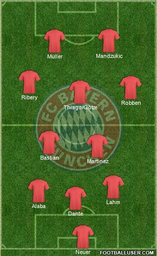 FC Bayern München Formation 2013