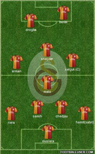 Galatasaray SK Formation 2013
