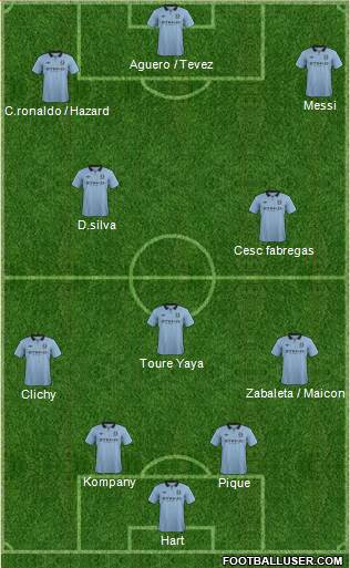 Manchester City Formation 2013
