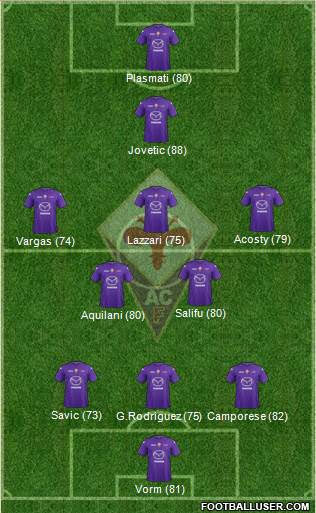 Fiorentina Formation 2013