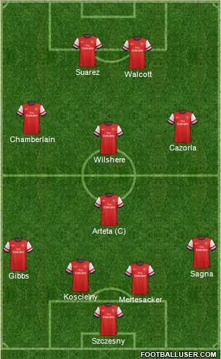 Arsenal Formation 2013