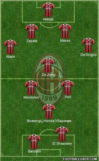 A.C. Milan Formation 2013