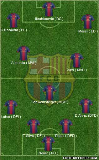 F.C. Barcelona Formation 2013