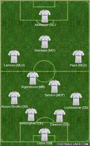 Tottenham Hotspur Formation 2013