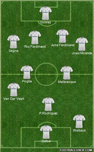 Tottenham Hotspur Formation 2013