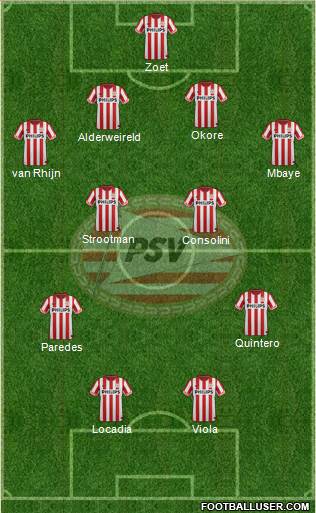 PSV Formation 2013