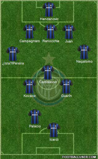 F.C. Internazionale Formation 2013