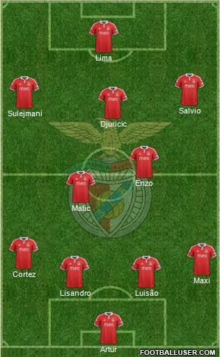 Sport Lisboa e Benfica - SAD Formation 2013