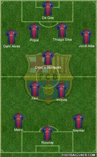 F.C. Barcelona Formation 2013