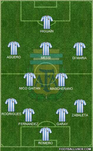 Argentina Formation 2013