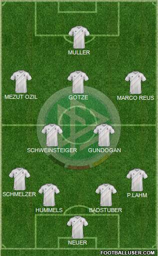 Germany Formation 2013