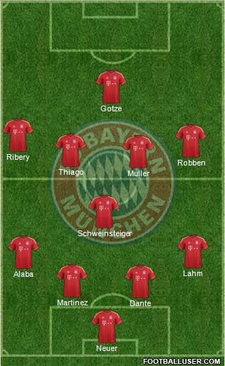 FC Bayern München Formation 2013