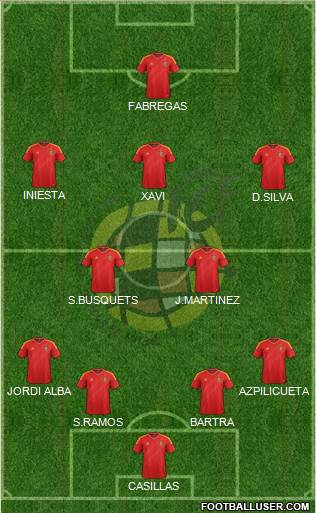 Spain Formation 2013