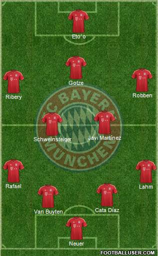 FC Bayern München Formation 2013