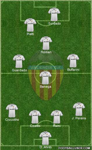 Valencia C.F., S.A.D. Formation 2013