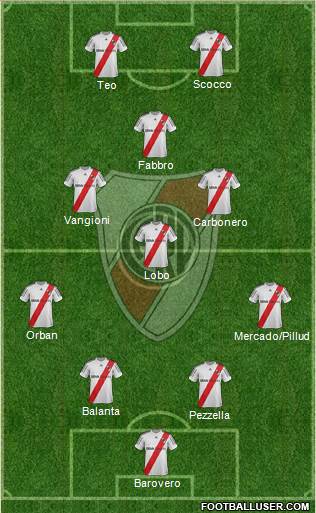 River Plate Formation 2013
