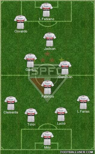 São Paulo FC Formation 2013