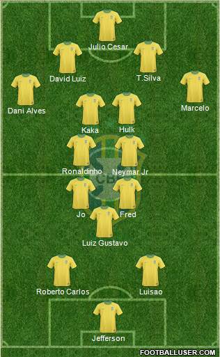 Brazil Formation 2013