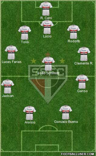 São Paulo FC Formation 2013