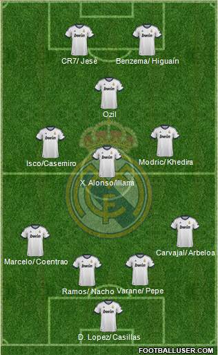 Real Madrid C.F. Formation 2013