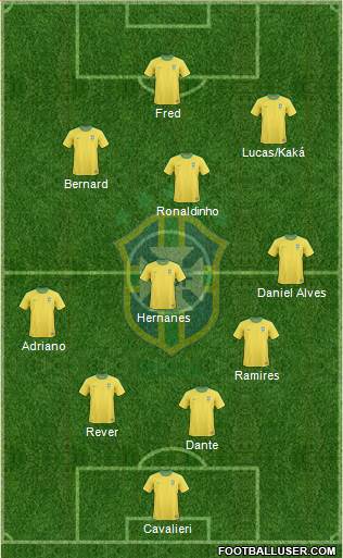 Brazil Formation 2013
