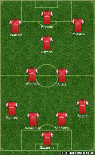 Arsenal Formation 2013