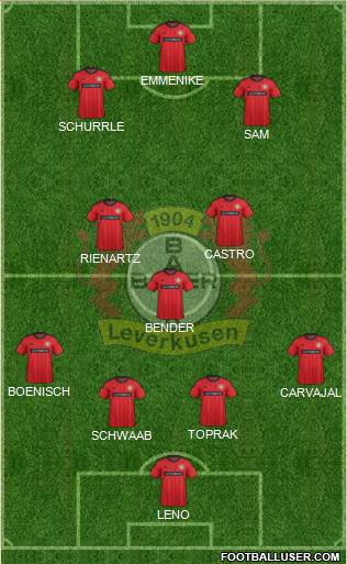 Bayer 04 Leverkusen Formation 2013