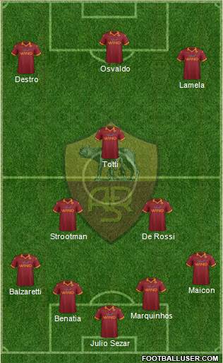 AS Roma Formation 2013