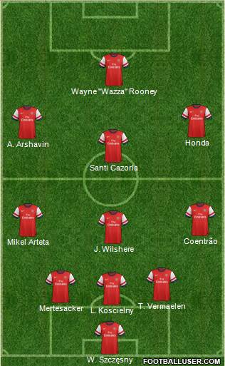Arsenal Formation 2013