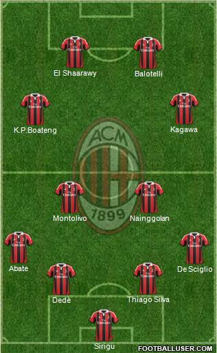 A.C. Milan Formation 2013