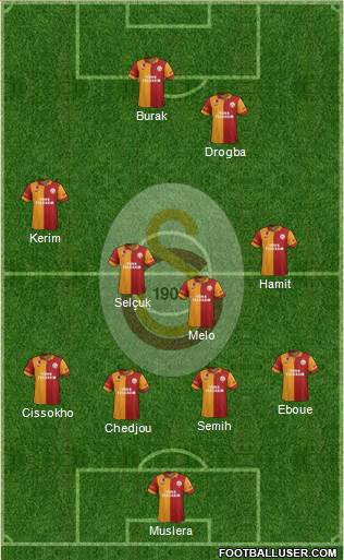 Galatasaray SK Formation 2013